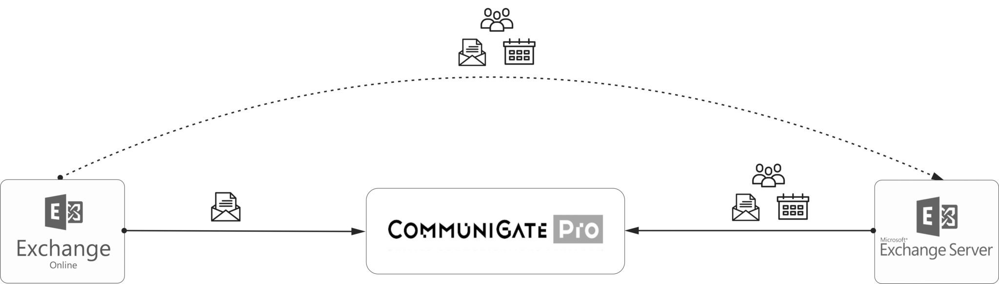 Корпоративная почта CommuniGate Pro - Ай-Ти-Про. ИТ-решения