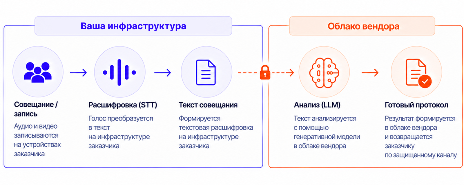 Гибридная архитектура Таймлист