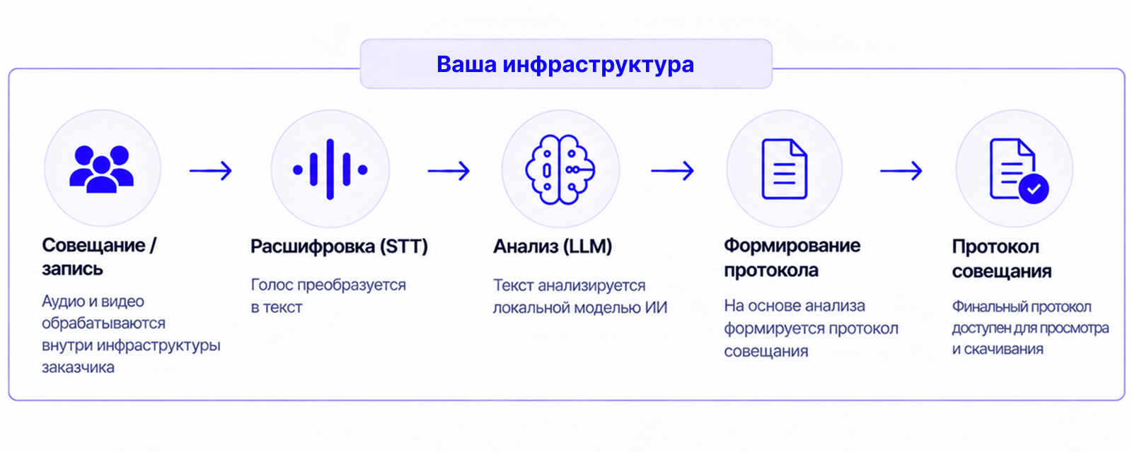 Закрытый контур Таймлист