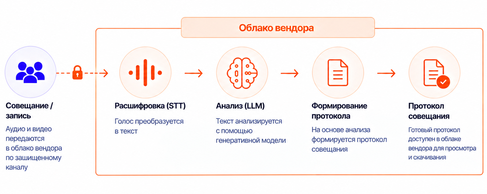 Облачная архитектура Таймлист